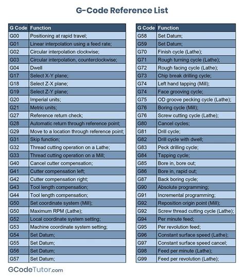 cnc machine g &|cnc codes for milling.